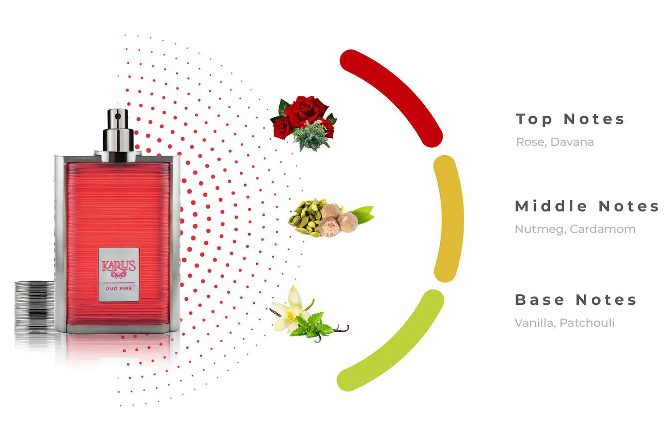 Karus Oud Fire Perfume 100ml EDP Khadlaj