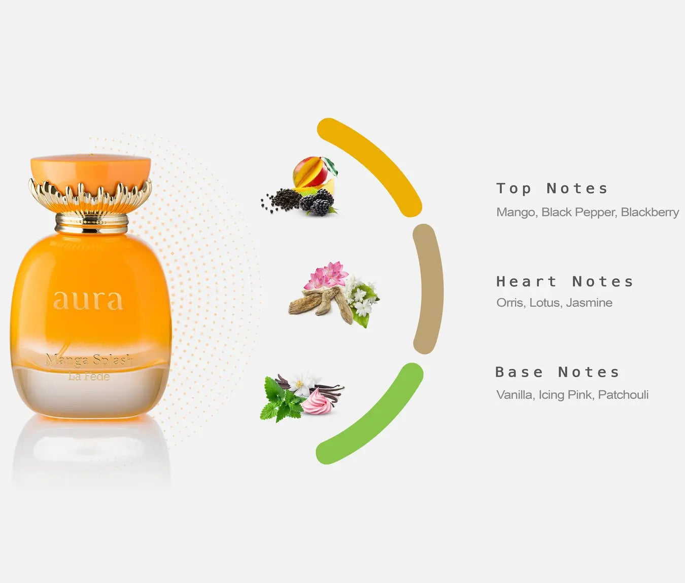 La Fede Aura Manga Splash Perfume 100ml EDP Khadlaj