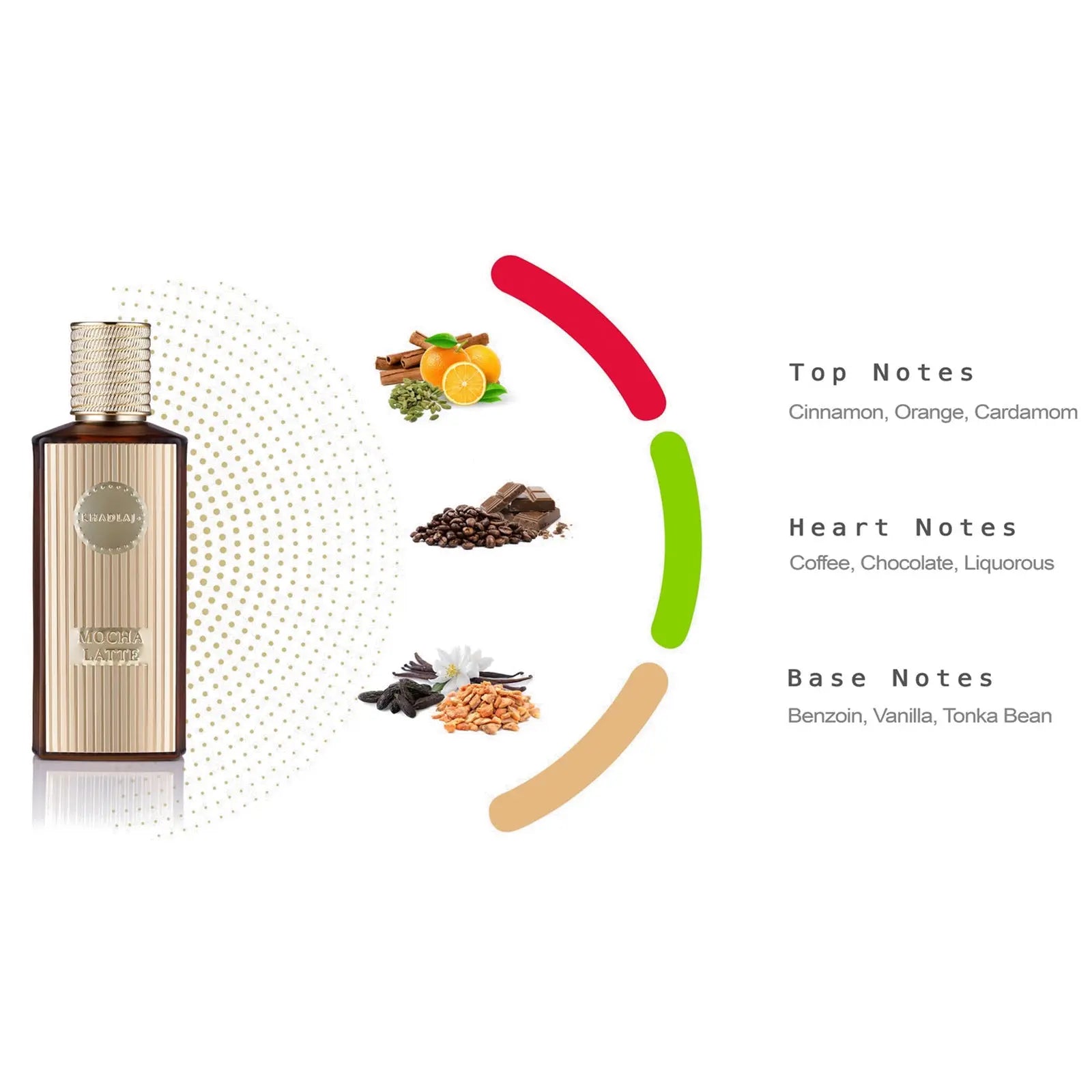 Mocha Latte Extrait De Parfum 100ml EDP Khadlaj